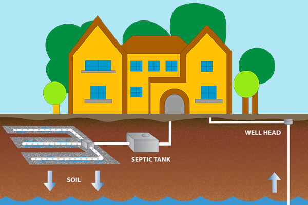 A Quick Guide to Septic Tanks and Septic Systems